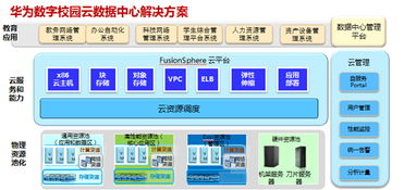 華為IT助力甘肅高校數(shù)字化升級(jí) 云計(jì)算與技術(shù)服務(wù)賦能數(shù)字校園建設(shè)