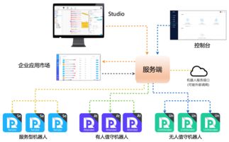 云棲社區(qū) 阿里云官方開發(fā)者社區(qū)，構(gòu)建權(quán)威云計(jì)算與大數(shù)據(jù)交流平臺(tái)