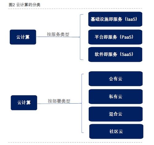云計(jì)算深度解析 技術(shù)、裝備與服務(wù)全景透視