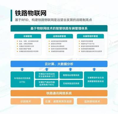 鐵路創“芯”立潮頭，聚力篤行謀新篇——云計算裝備技術服務賦能鐵路智能化轉型